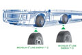 MICHELIN X® LINE ENERGY™: Nová řada pneumatik, které skutečně snižuje spotřebu paliva u kamionů