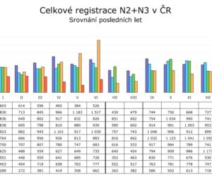 SDA: Registrace vozidel v ČR za 1-6/2020