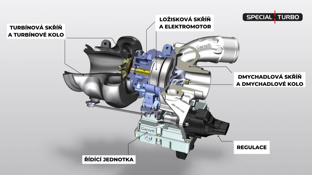 Přeplňovaný turbo motor Special Turbo