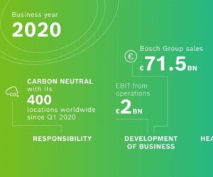 Finanční výsledky Bosch za rok 2020: lepší obchodní rok, než se očekávalo