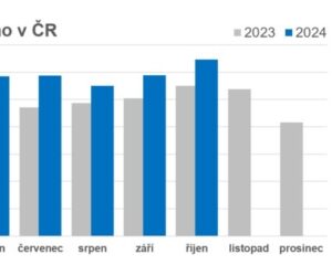 Výnosy z mýtného překročily v říjnu poprvé v historii hranici 1,6 mld Kč