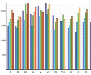 SDA: Registrace vozidel za 5/2025