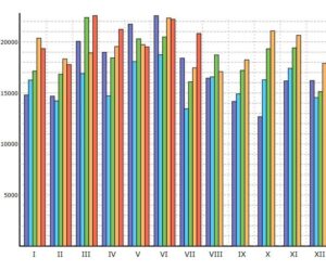 SDA: Registrace vozidel za 7/2025