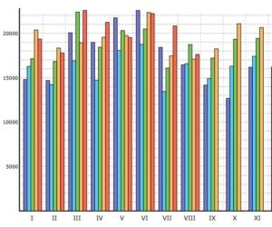 SDA: Registrace vozidel za 8/2025
