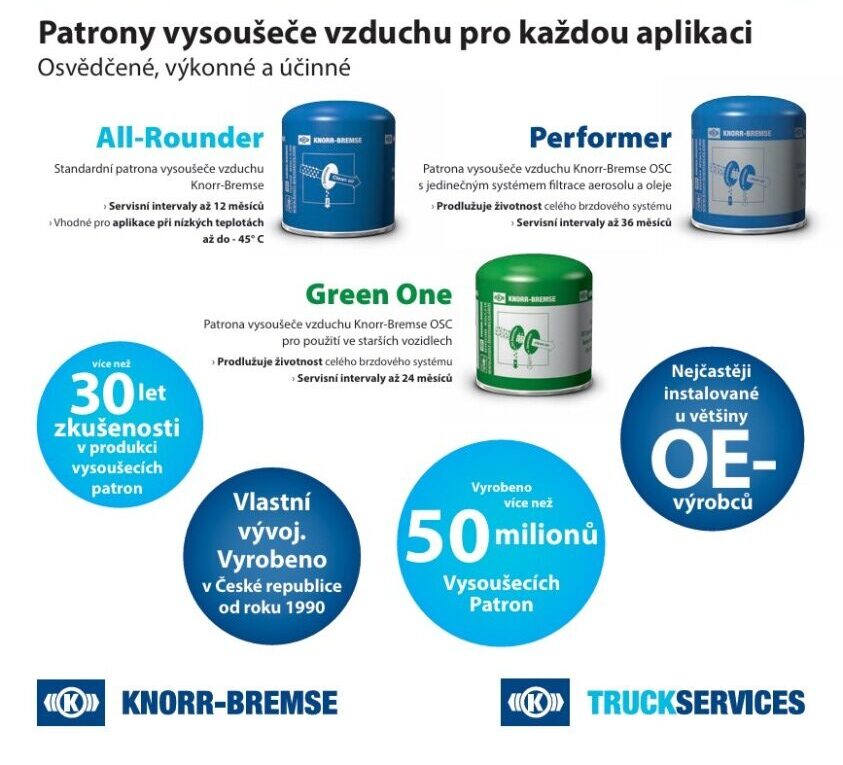 Patrony Knorr-Bremse v nabídce DORBAS