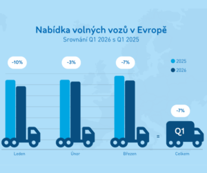 TIMOCOM: Vysoké ceny energií způsobují pokles kapacit nákladních vozidel